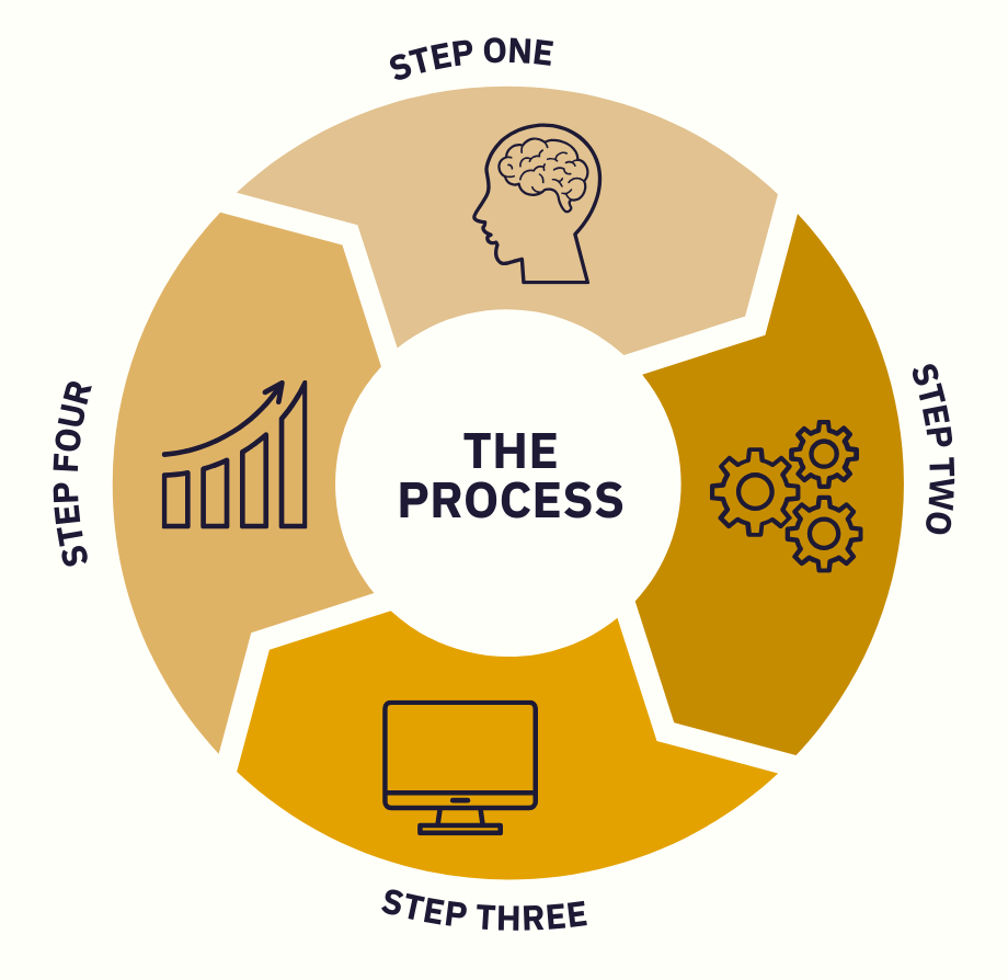 Forex early warning process